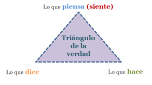 TRIÁNGULO DE LA VERDAD 2